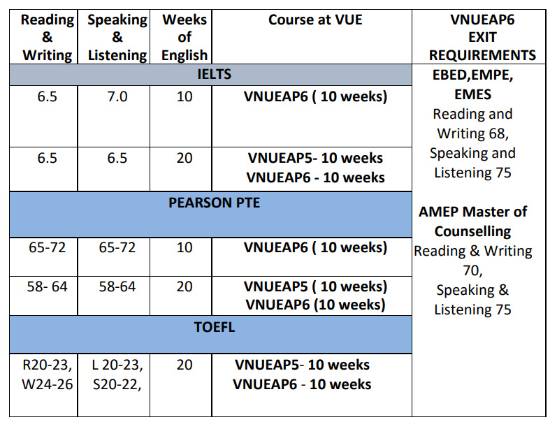 Victoria University New Courses