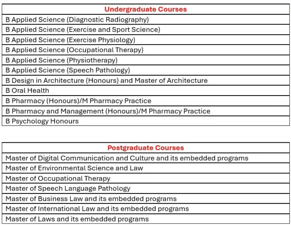 悉尼大学8 月更新：2026录取流程提醒；教育硕士将于9月底可申请