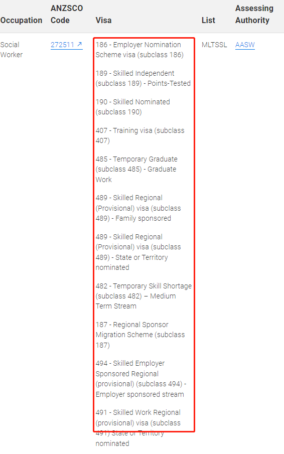 澳大利亚移民三宝专业之社工