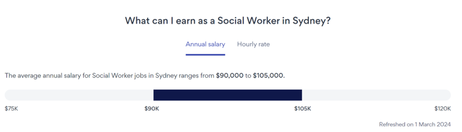 澳大利亚移民三宝专业之社工