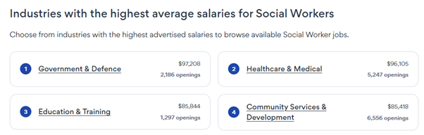 澳大利亚移民三宝专业之社工