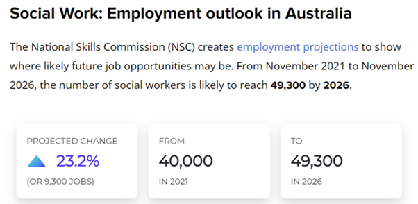 澳大利亚移民三宝专业之社工