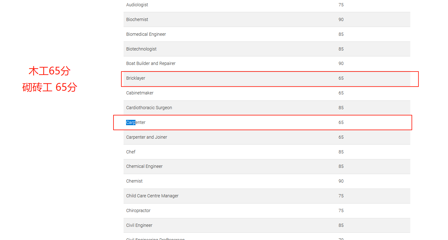 超全分析！澳洲1年技工课程，低分走189、190移民可行性揭秘