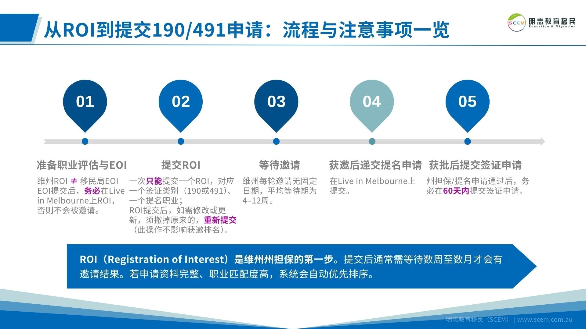 vic-190-491-visa-application-process-flow