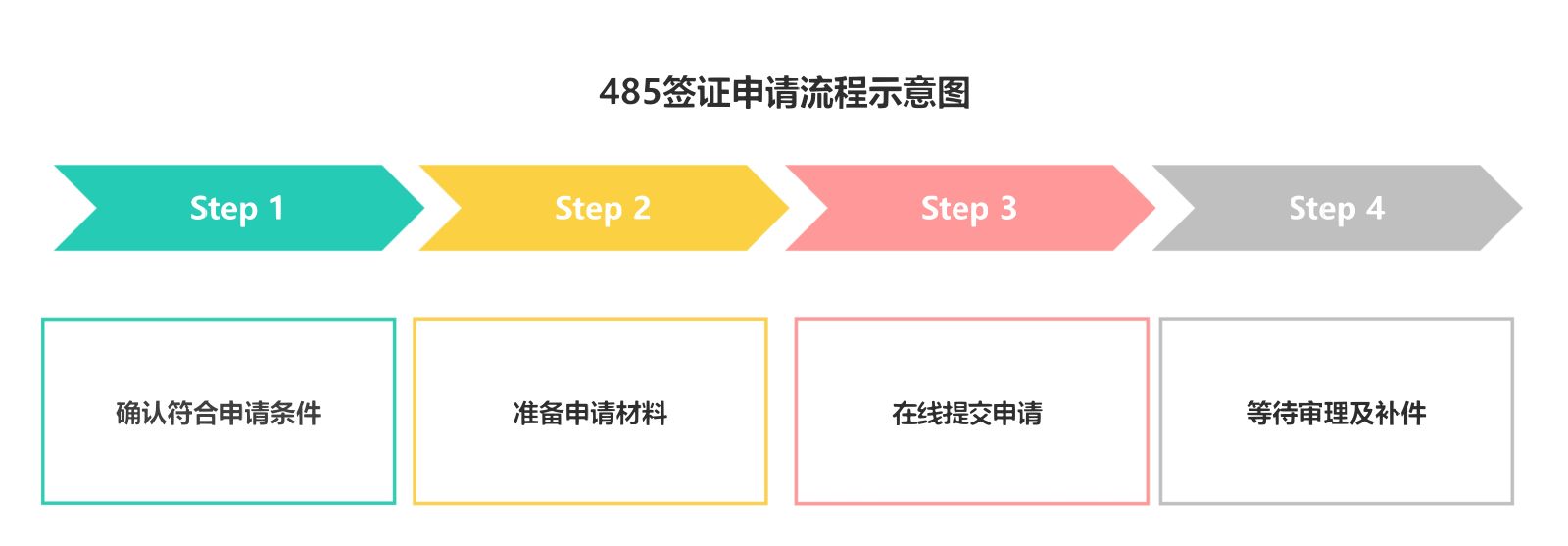 485-visa-application-process-immiaccount-steps